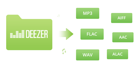 MP3 als Audioformat