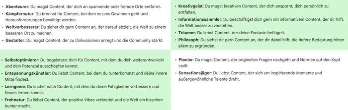 14 Persönlichkeitstypen von YouTube Recap 2025