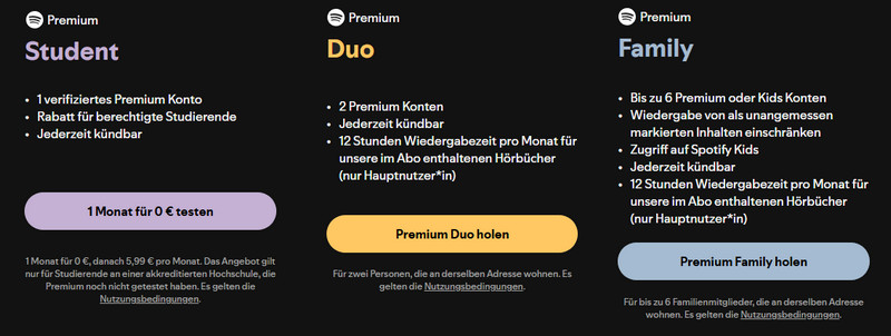 Spotify Abos