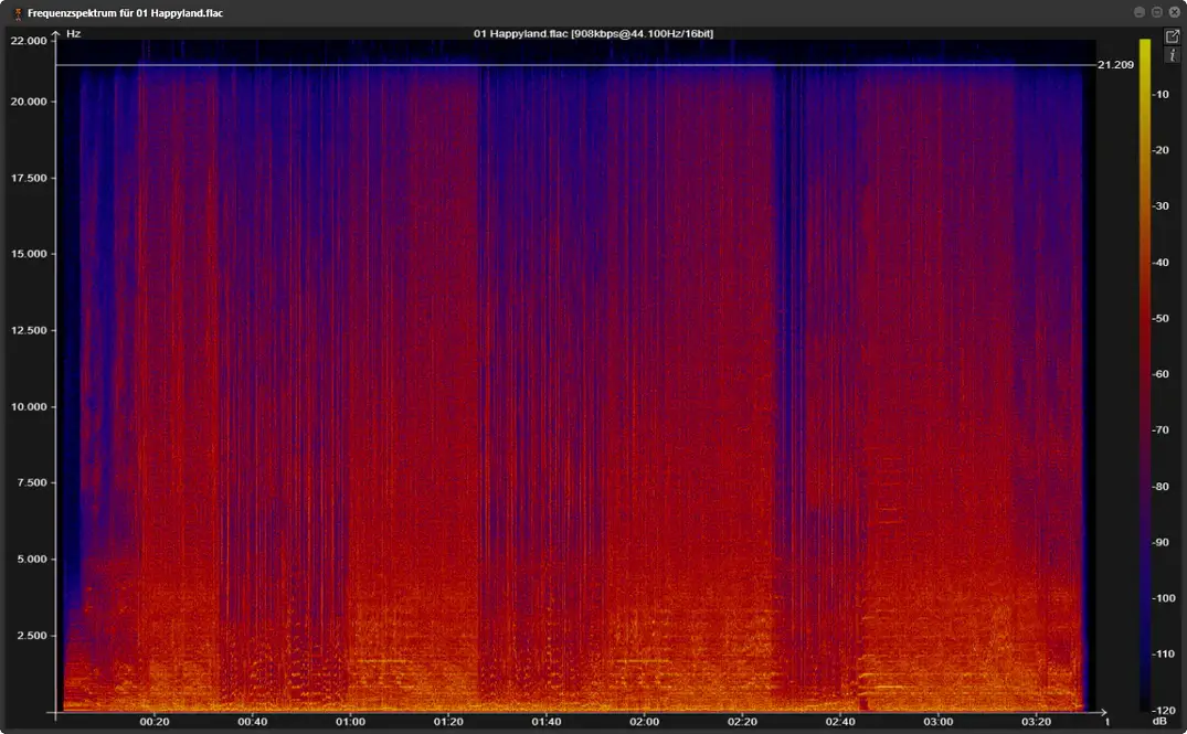 Spektrum von FLAC-Dateien