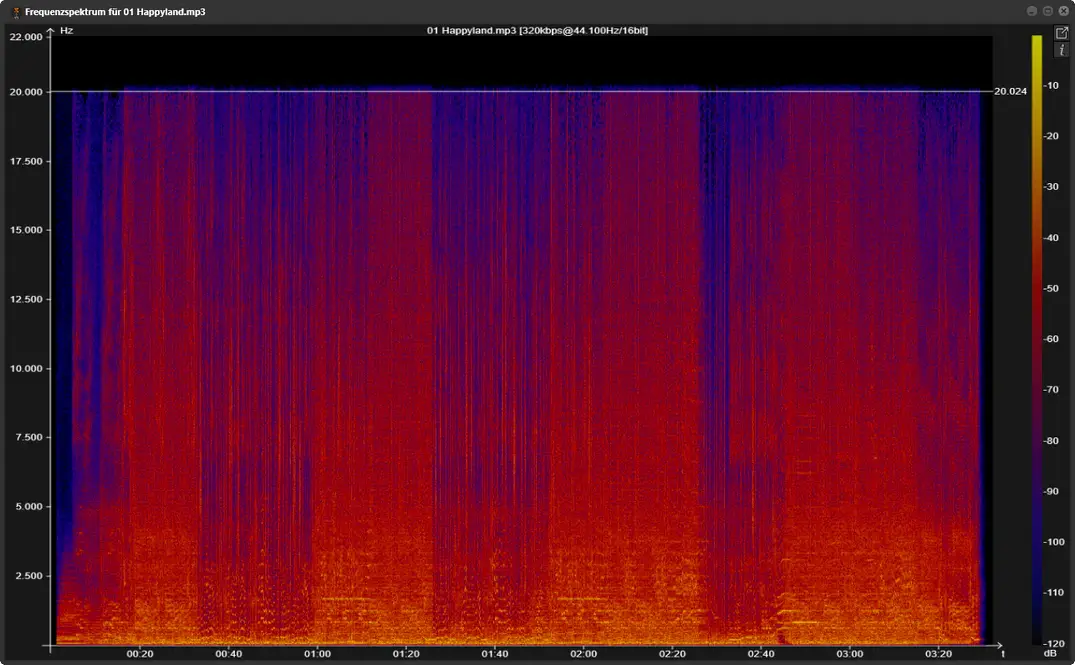 Spektrum von MP3-Dateien