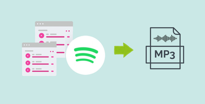 Spotify Playlist als MP3-Datei exportieren