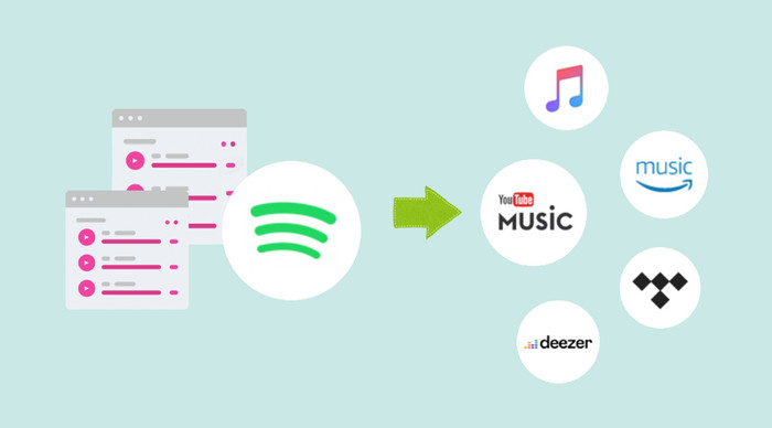 Spotify Playlists zu anderen Streaming-Diensten exportieren
