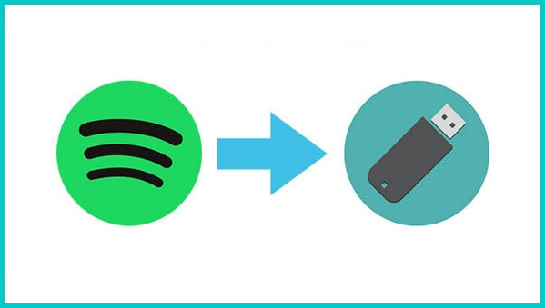 Spotify-Musik auf USB ziehen