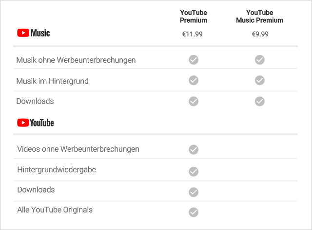 YouTube Music Kosten