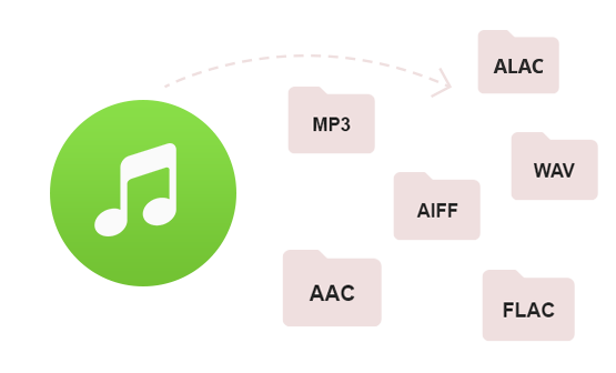 in MP3/WAV/AAC/FLAC/AIFF/ALAC umwandeln